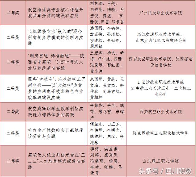 全国航空界高等职业院校头号荣誉榜：这3所院校格外抢眼