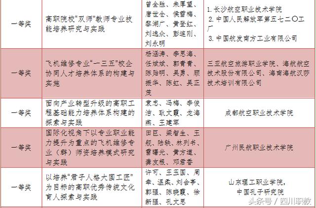 全国航空界高等职业院校头号荣誉榜：这3所院校格外抢眼