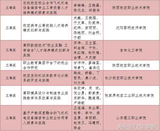 全国航空界高等职业院校头号荣誉榜：这3所院校格外抢眼