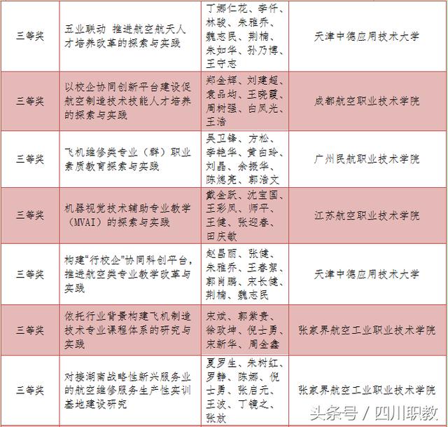全国航空界高等职业院校头号荣誉榜：这3所院校格外抢眼