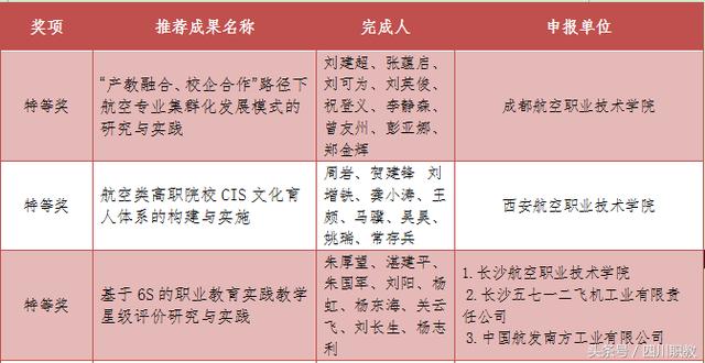 全国航空界高等职业院校头号荣誉榜：这3所院校格外抢眼
